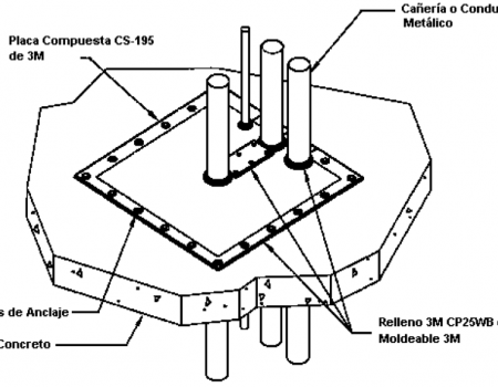 Sello en pasos de losa con instalaciones